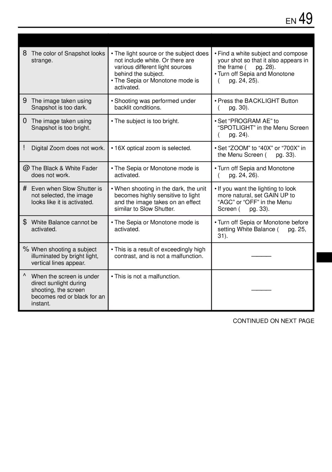 JVC LYT0944-001A specifications Symptom Possible Causes, Find a white subject and compose 