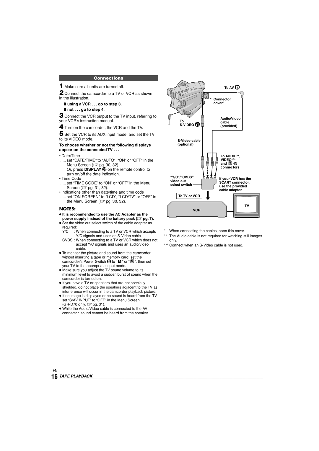 JVC LYT1145-001A manual Connections, If using a VCR . . . go to step If not . . . go to step, To AV Connector cover 