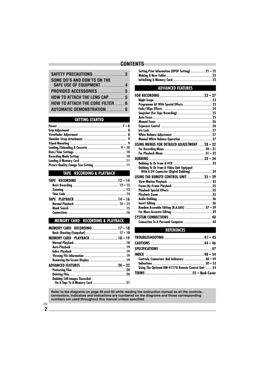 JVC LYT1145-001A manual Contents 