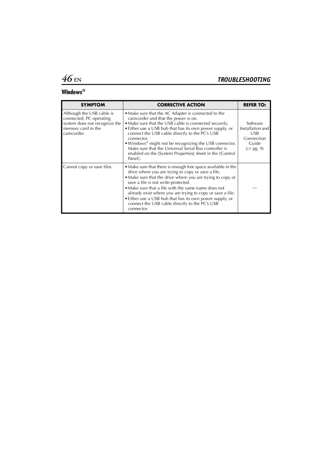 JVC LYT1147-001A manual Symptom Corrective Action Refer to 