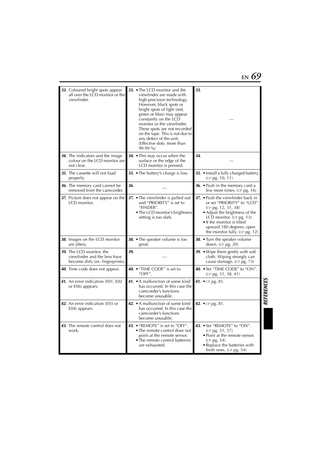 JVC LYT1147-001A manual Finder 