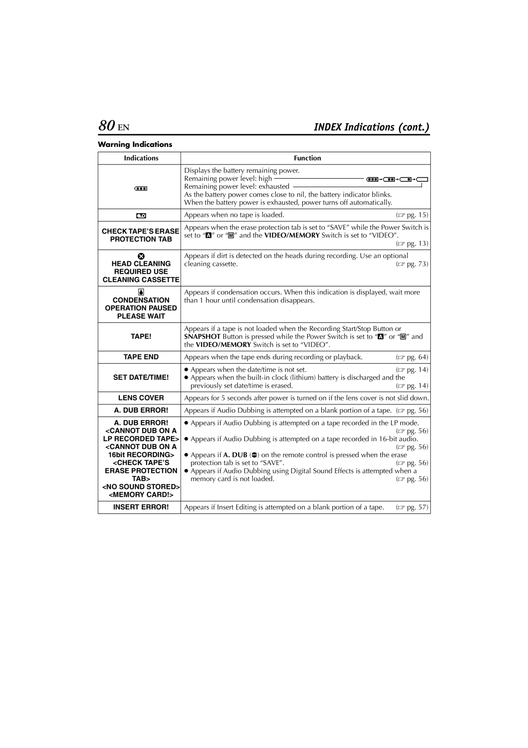 JVC LYT1147-001A manual 80 EN, Function 