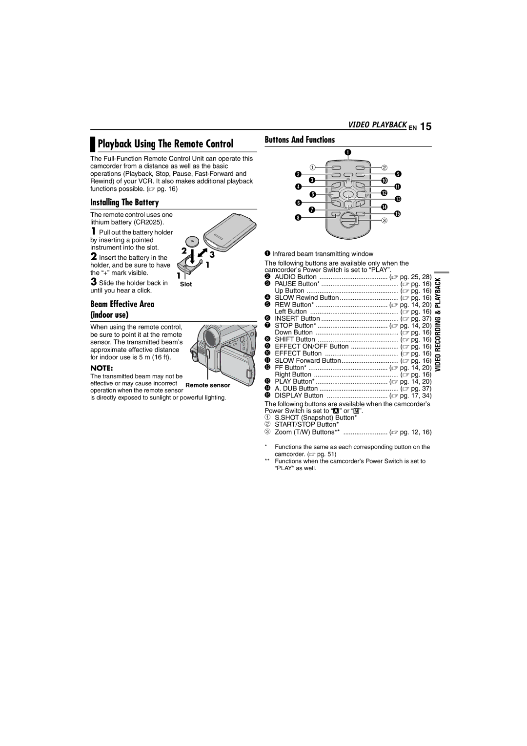 JVC 0104-FO-ID-PJ, LYT1265-001B manual Buttons And Functions, Installing The Battery, Slot 