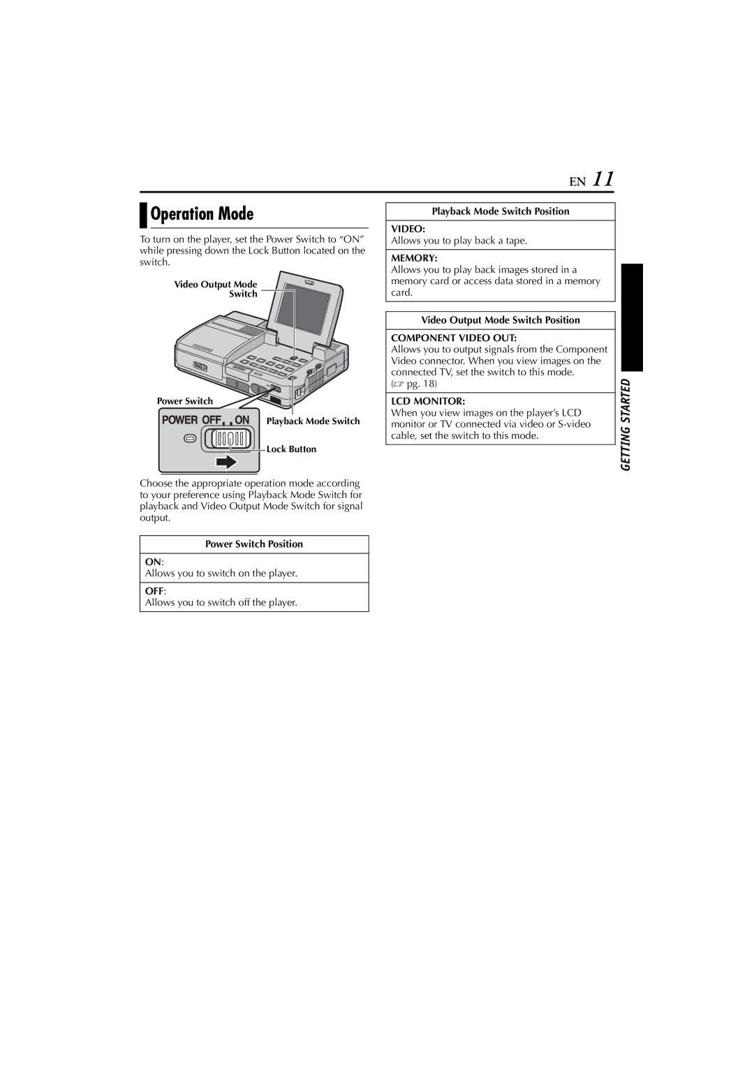 JVC LYT1300-001A manual Operation Mode 