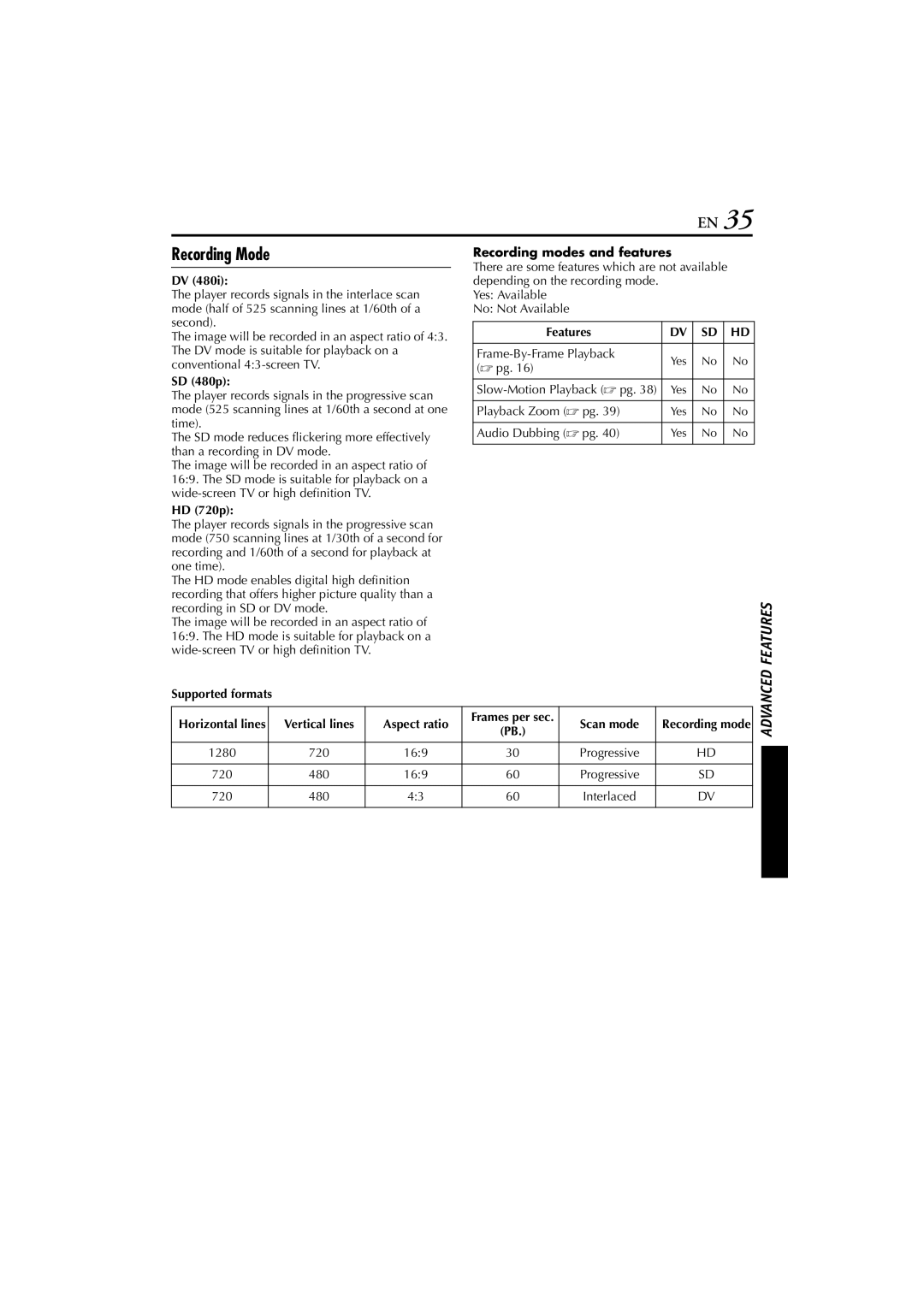 JVC LYT1300-001A manual Recording modes and features, Features, SD 480p, HD 720p, Aspect ratio 