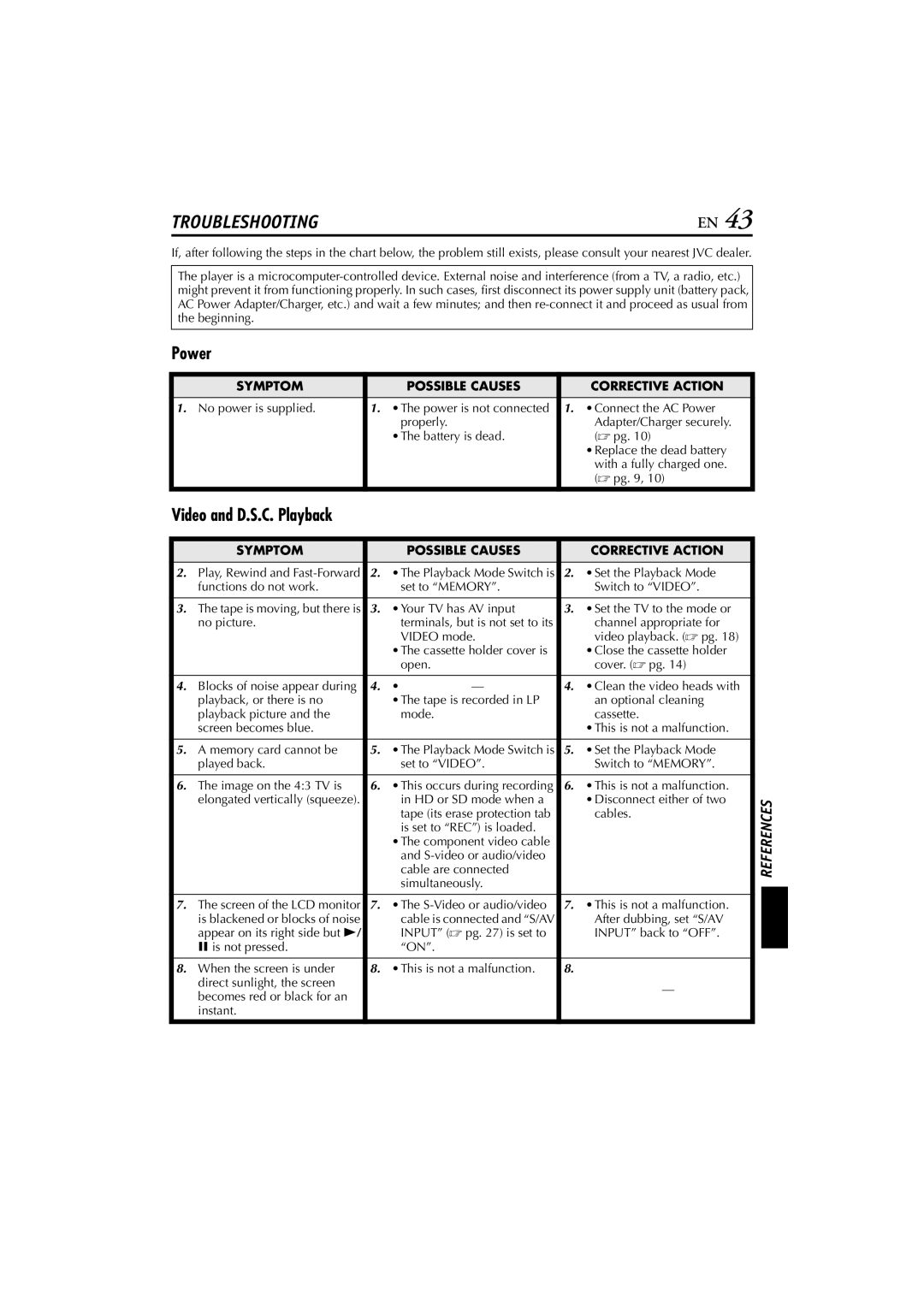 JVC LYT1300-001A manual Power, Video and D.S.C. Playback, Symptom Possible Causes Corrective Action 