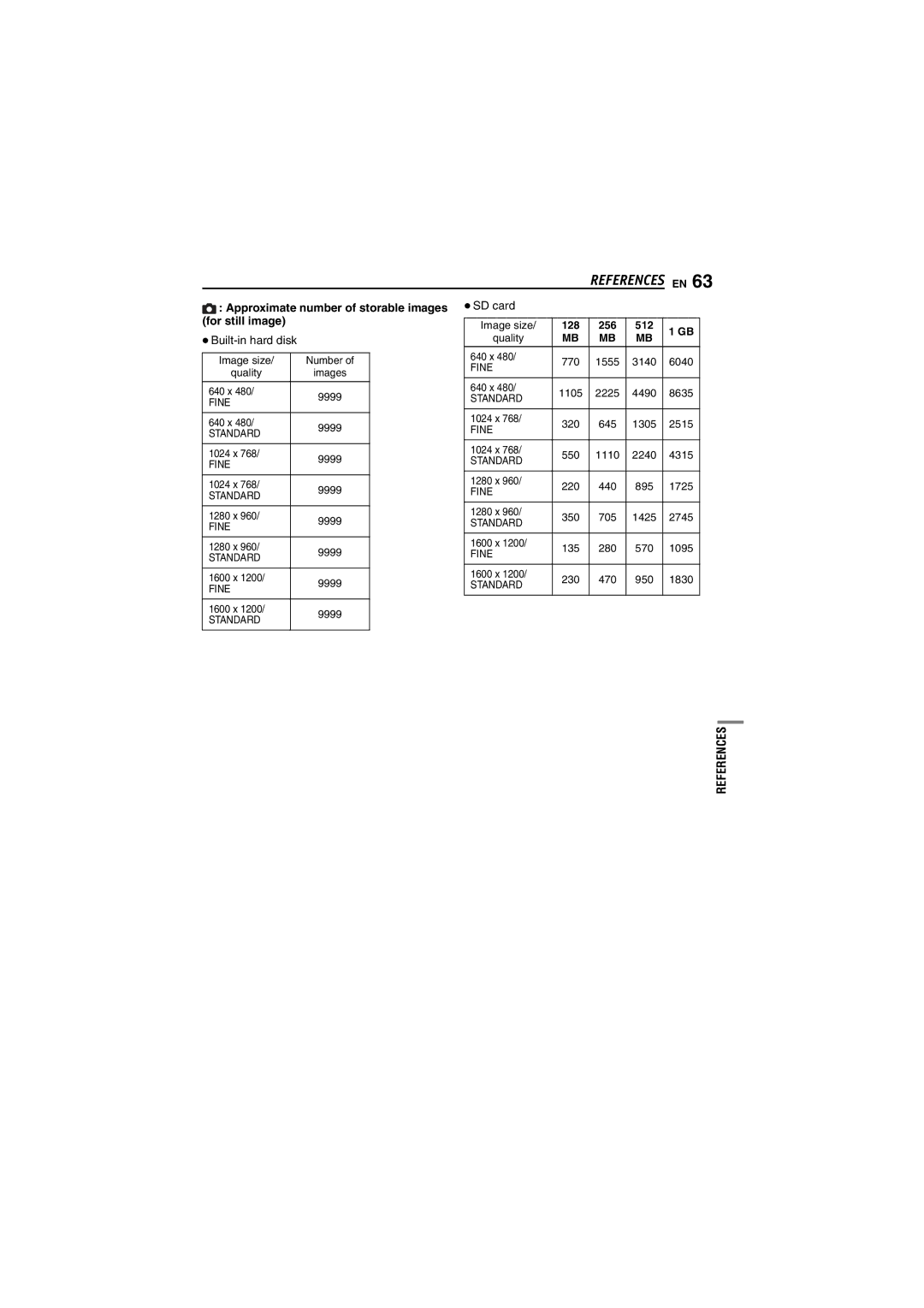 JVC LYT1495-001A manual Approximate number of storable images for still image 