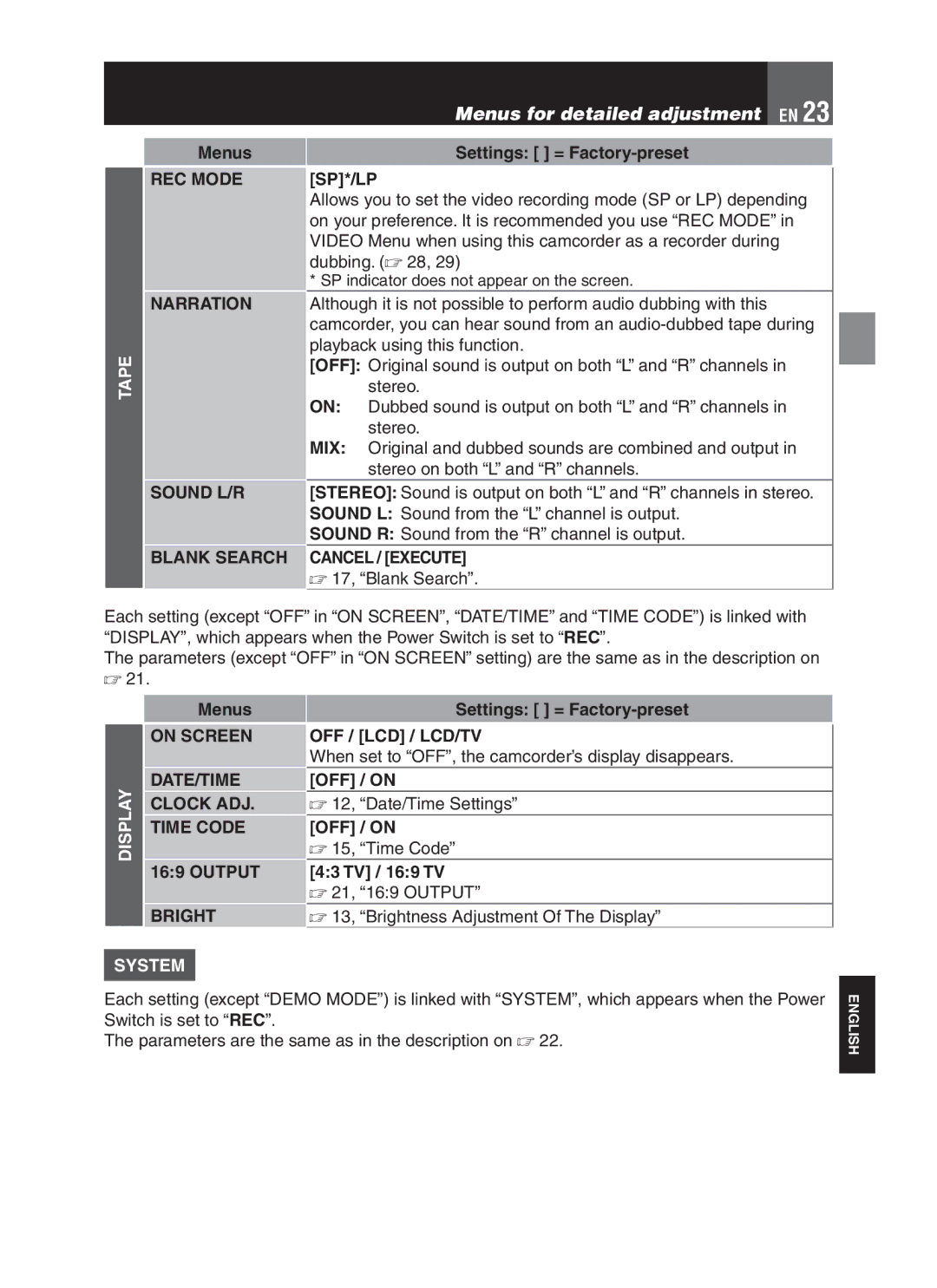 JVC LYT1776-001A manual Narration, Mix, Sound L/R, Blank Search Cancel / Execute, On Screen OFF / LCD / LCD/TV 