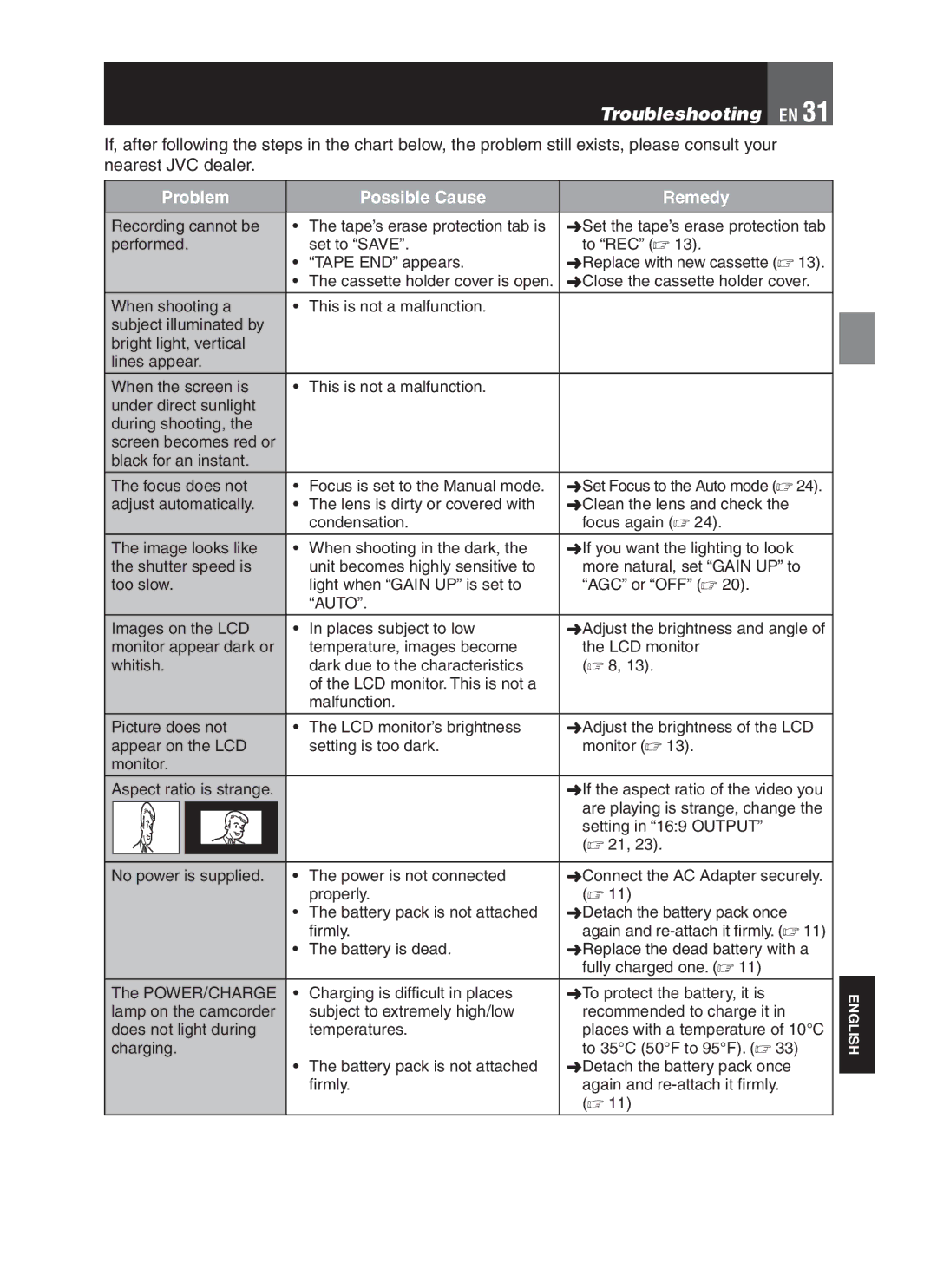 JVC LYT1776-001A manual Troubleshooting EN 