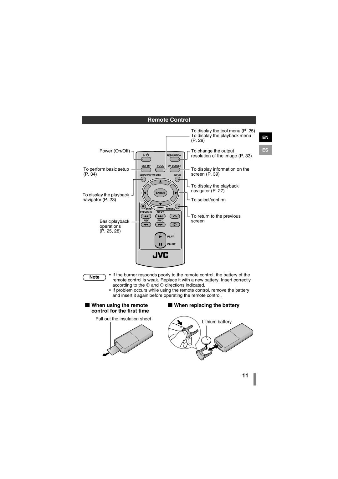 JVC LYT1942-001A manual Remote Control 