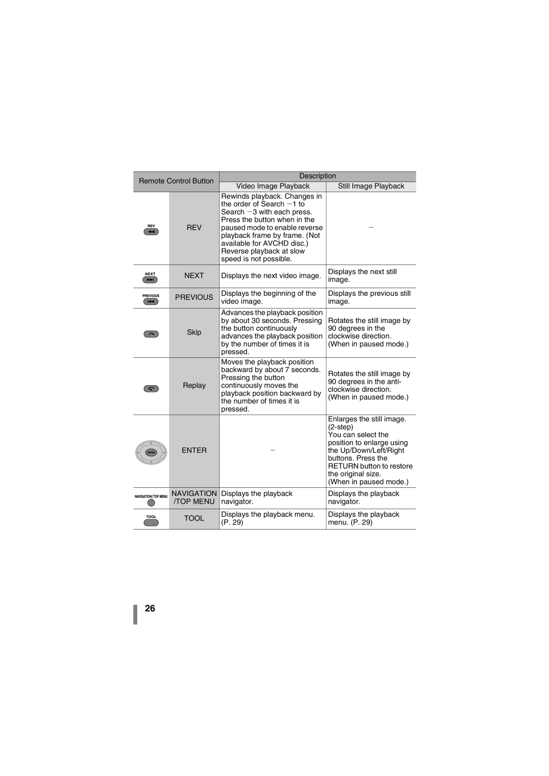 JVC LYT1942-001A manual Rev, Next, Previous, Enter, Navigation, TOP Menu, Tool 