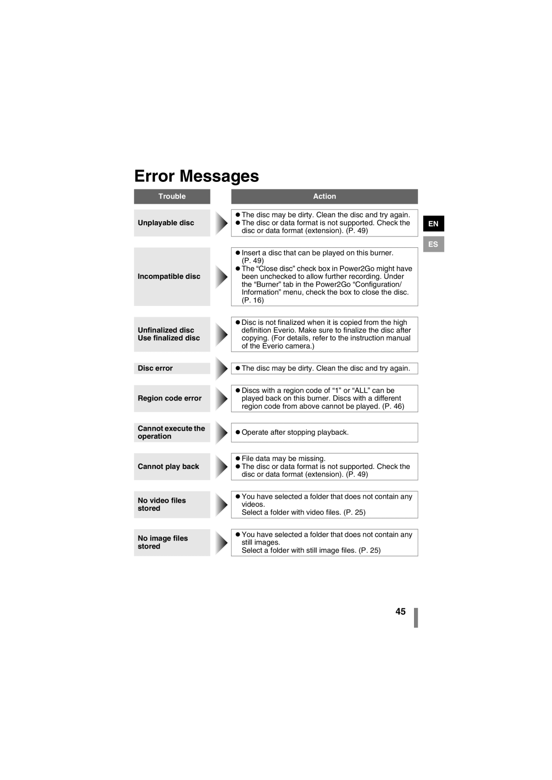 JVC LYT1942-001A manual Error Messages 