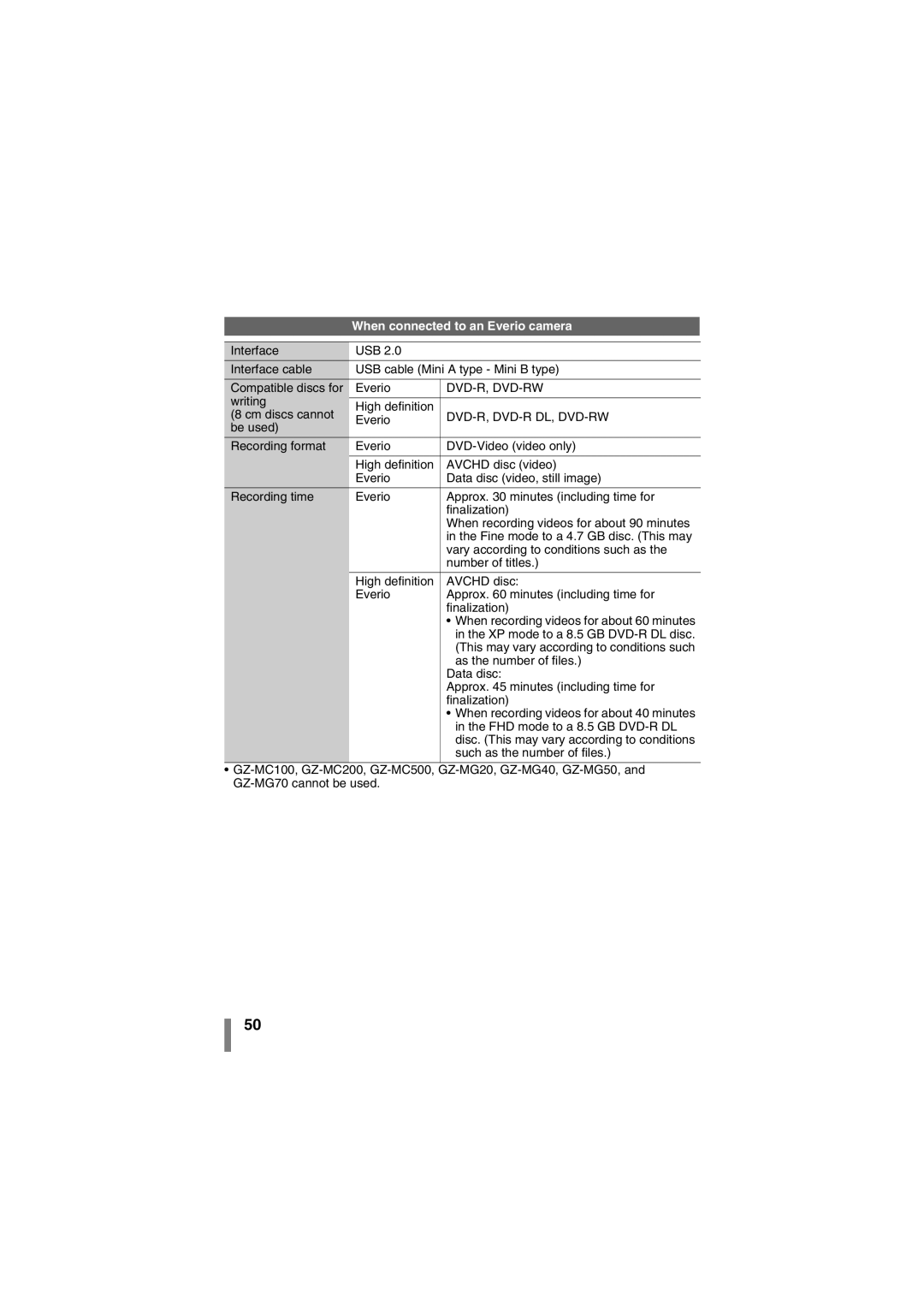 JVC LYT1942-001A manual When connected to an Everio camera, Dvd-R, Dvd-Rw 