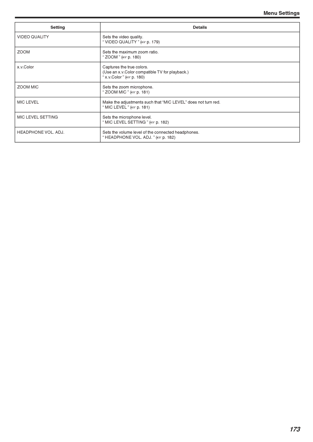 JVC LYT2473-002A manual 173 