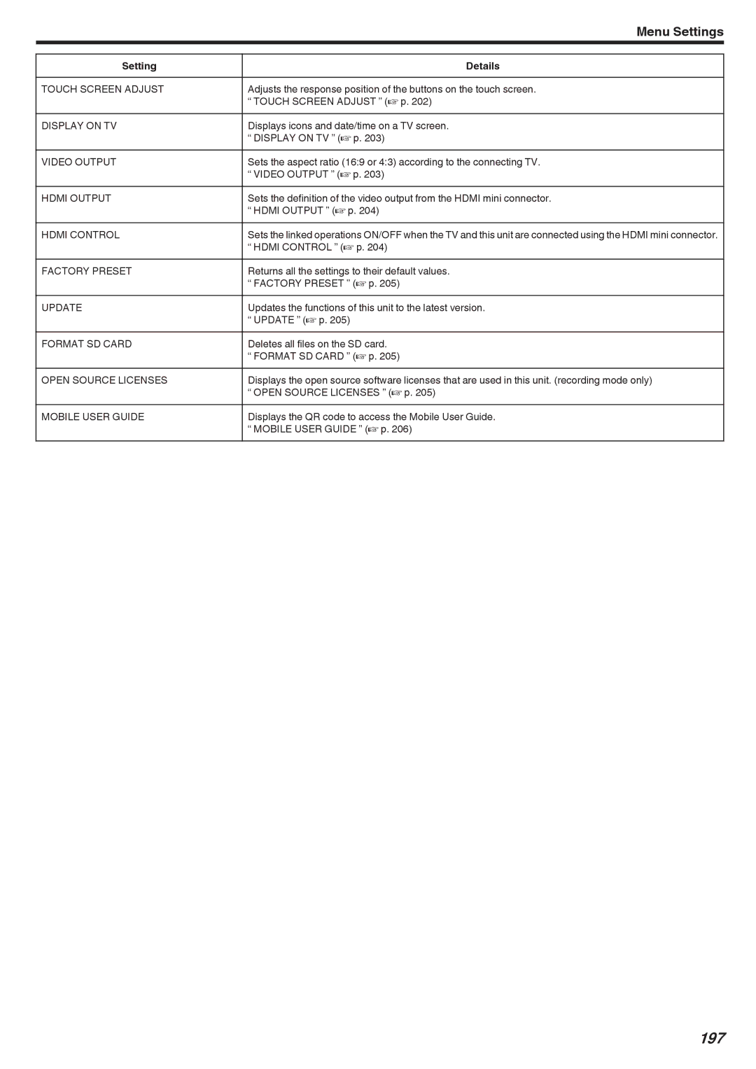 JVC LYT2473-002A manual 197 