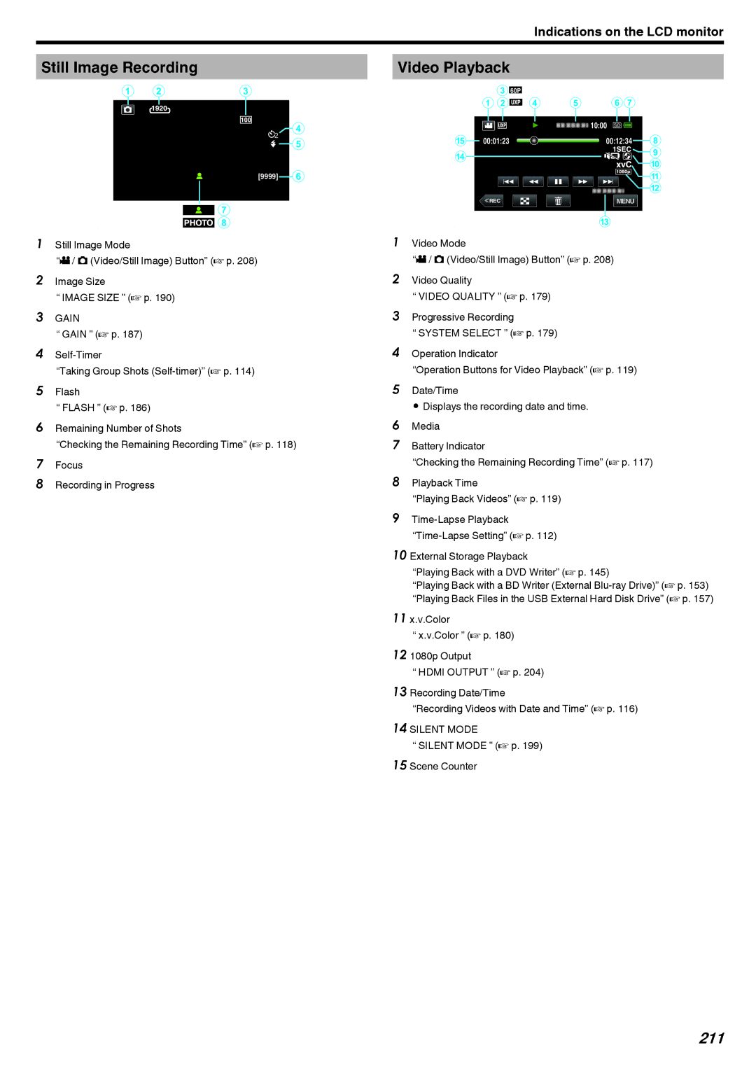 JVC LYT2473-002A manual Still Image Recording Video Playback, 211, Silent Mode a p 15 Scene Counter 