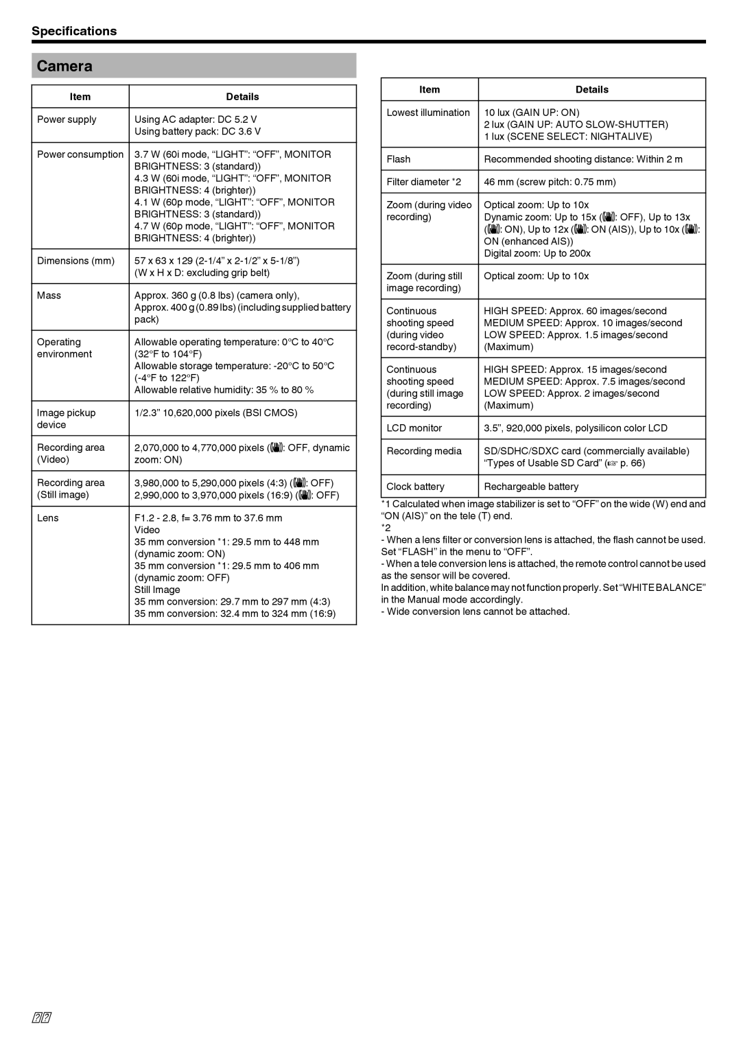 JVC LYT2473-002A manual Camera, 220, Pack 