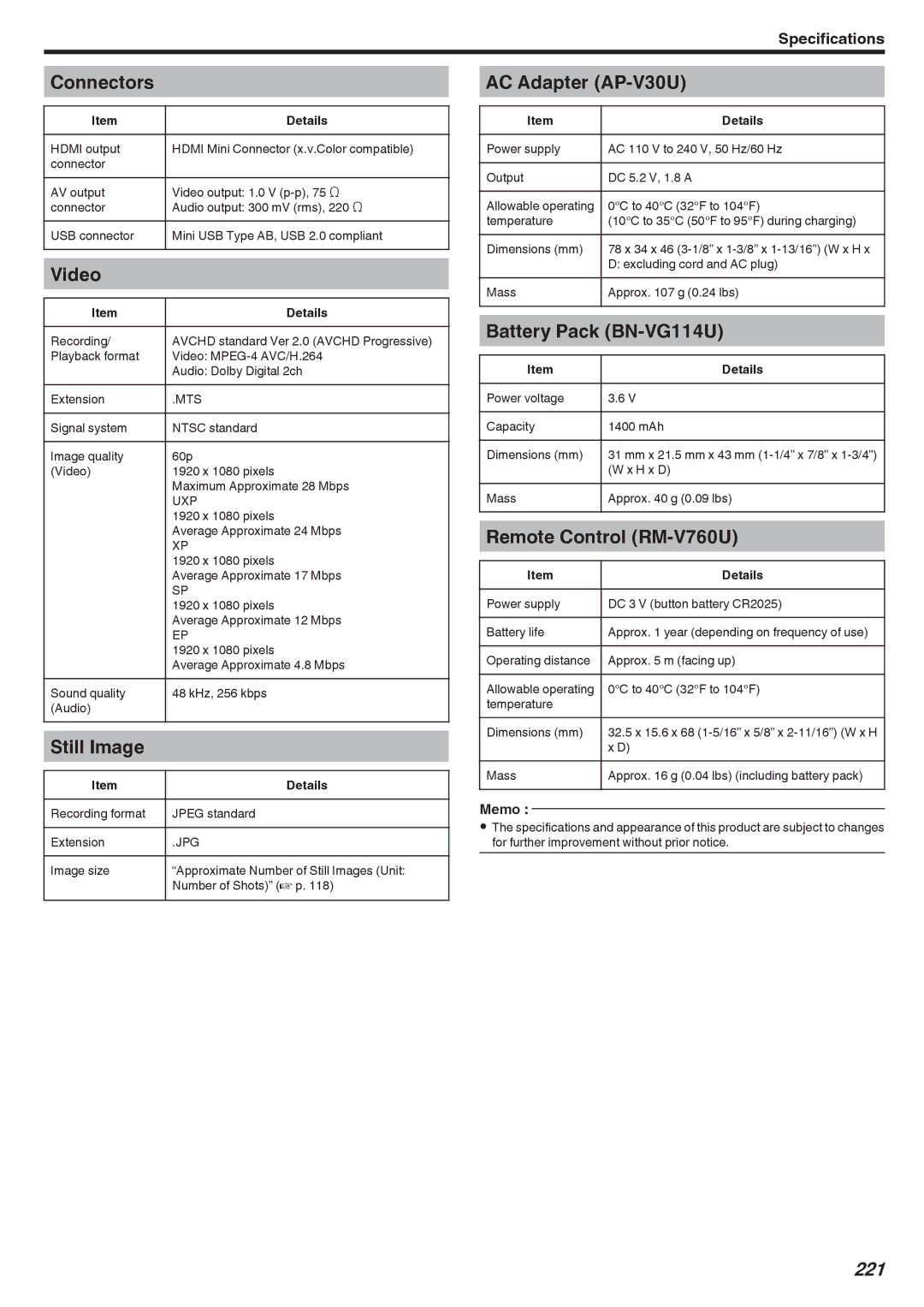 JVC LYT2473-002A manual 221 