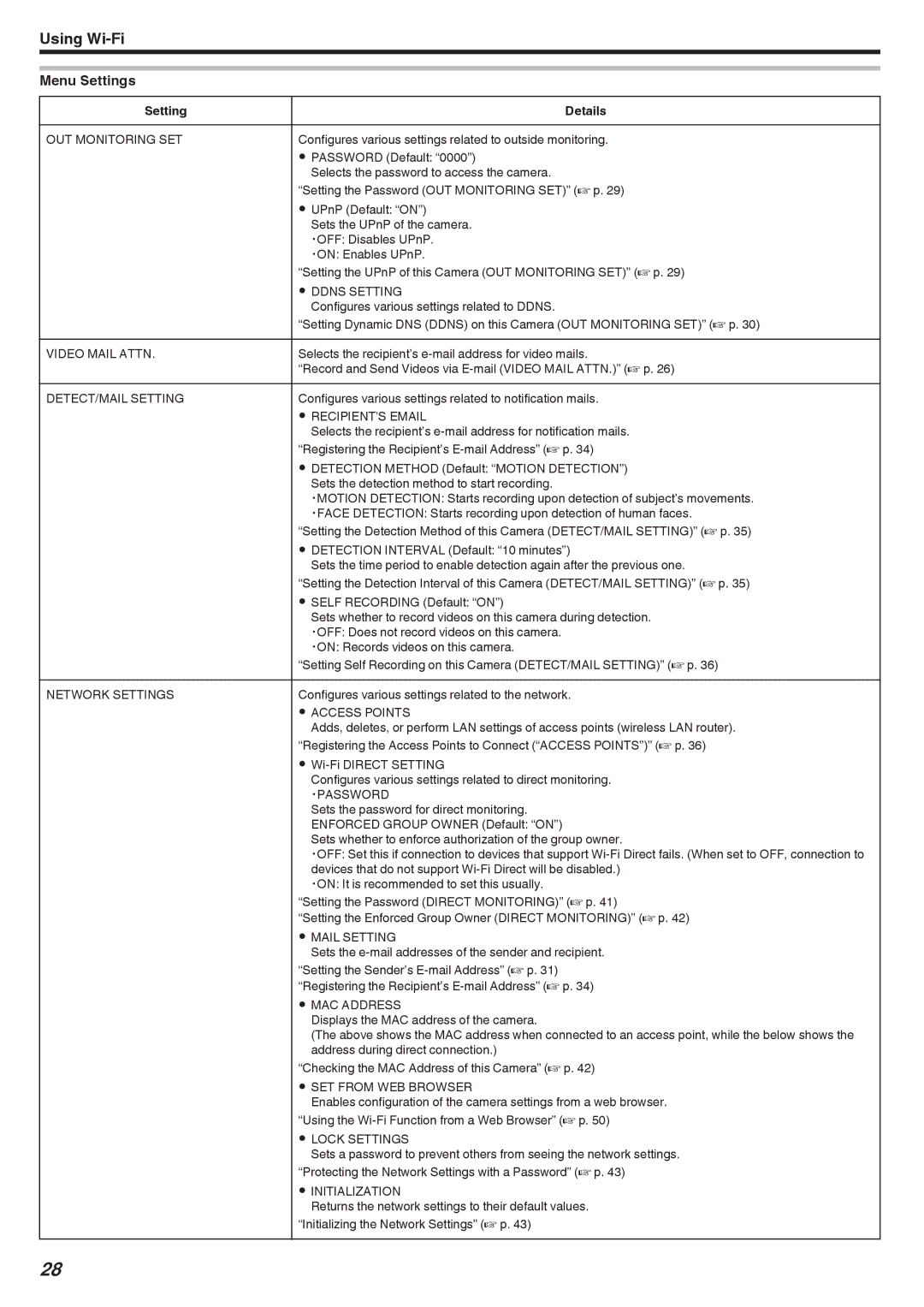 JVC LYT2473-002A manual Menu Settings, Setting Details 