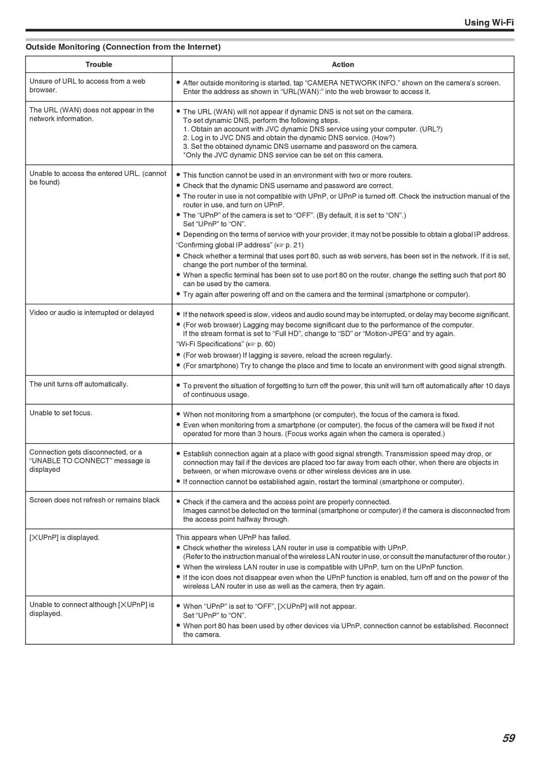 JVC LYT2473-002A manual Outside Monitoring Connection from the Internet, Confirming global IP address a p 