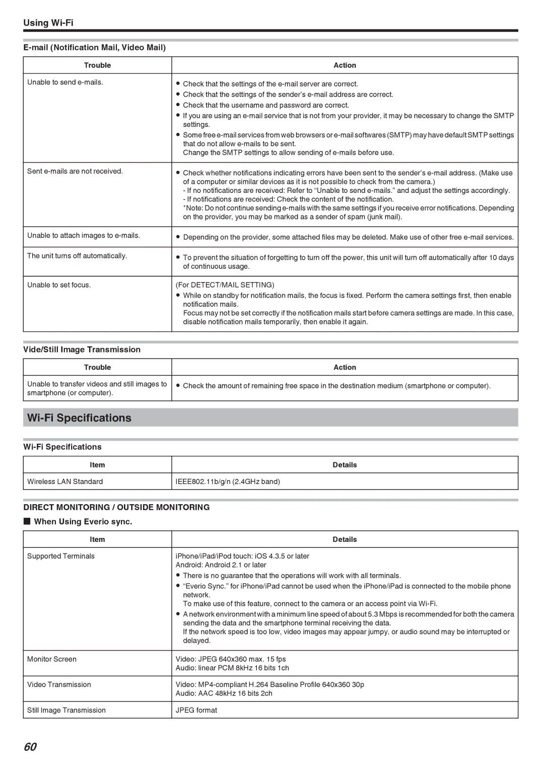 JVC LYT2473-002A manual Wi-Fi Specifications, Direct Monitoring / Outside Monitoring 