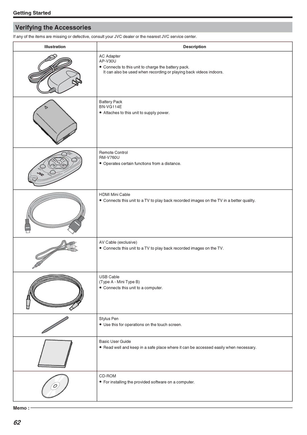 JVC LYT2473-002A manual Verifying the Accessories, Illustration, Description 