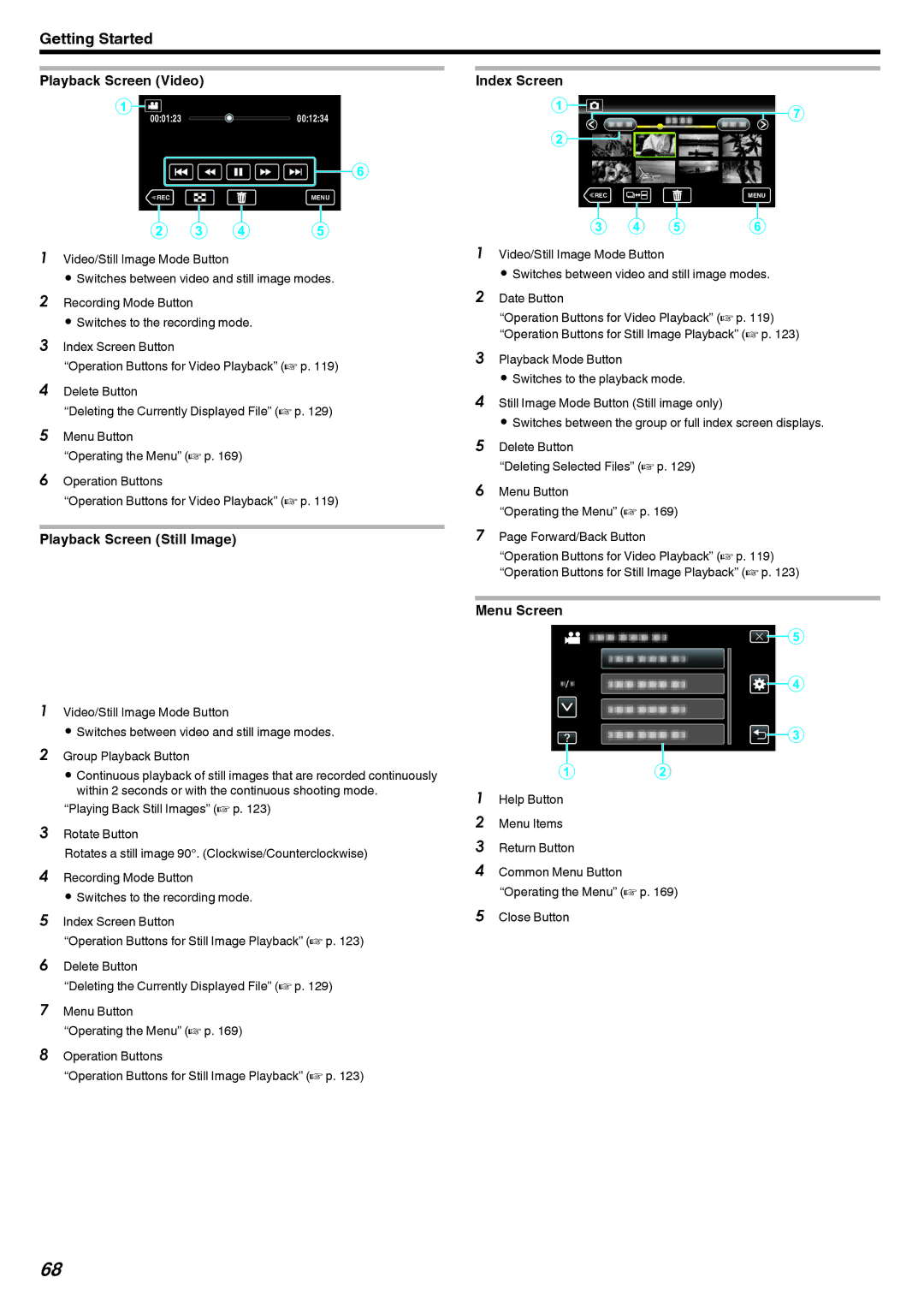 JVC LYT2473-002A manual Playback Screen Video, Playback Screen Still Image, Index Screen, Menu Screen 