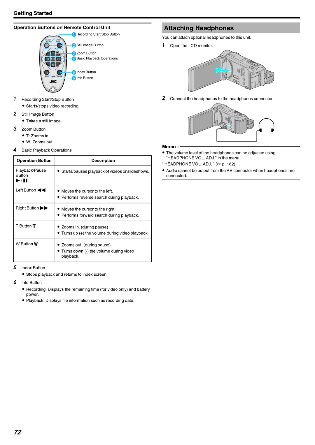 JVC LYT2473-002A manual Attaching Headphones, Operation Buttons on Remote Control Unit, Operation Button Description 