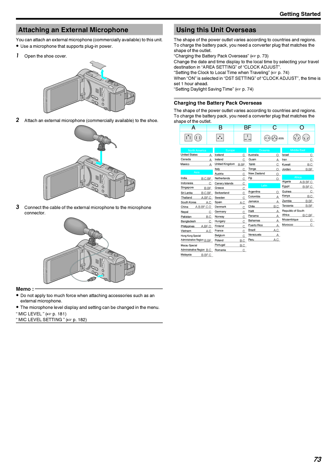 JVC LYT2473-002A manual Attaching an External Microphone, Using this Unit Overseas, Charging the Battery Pack Overseas 