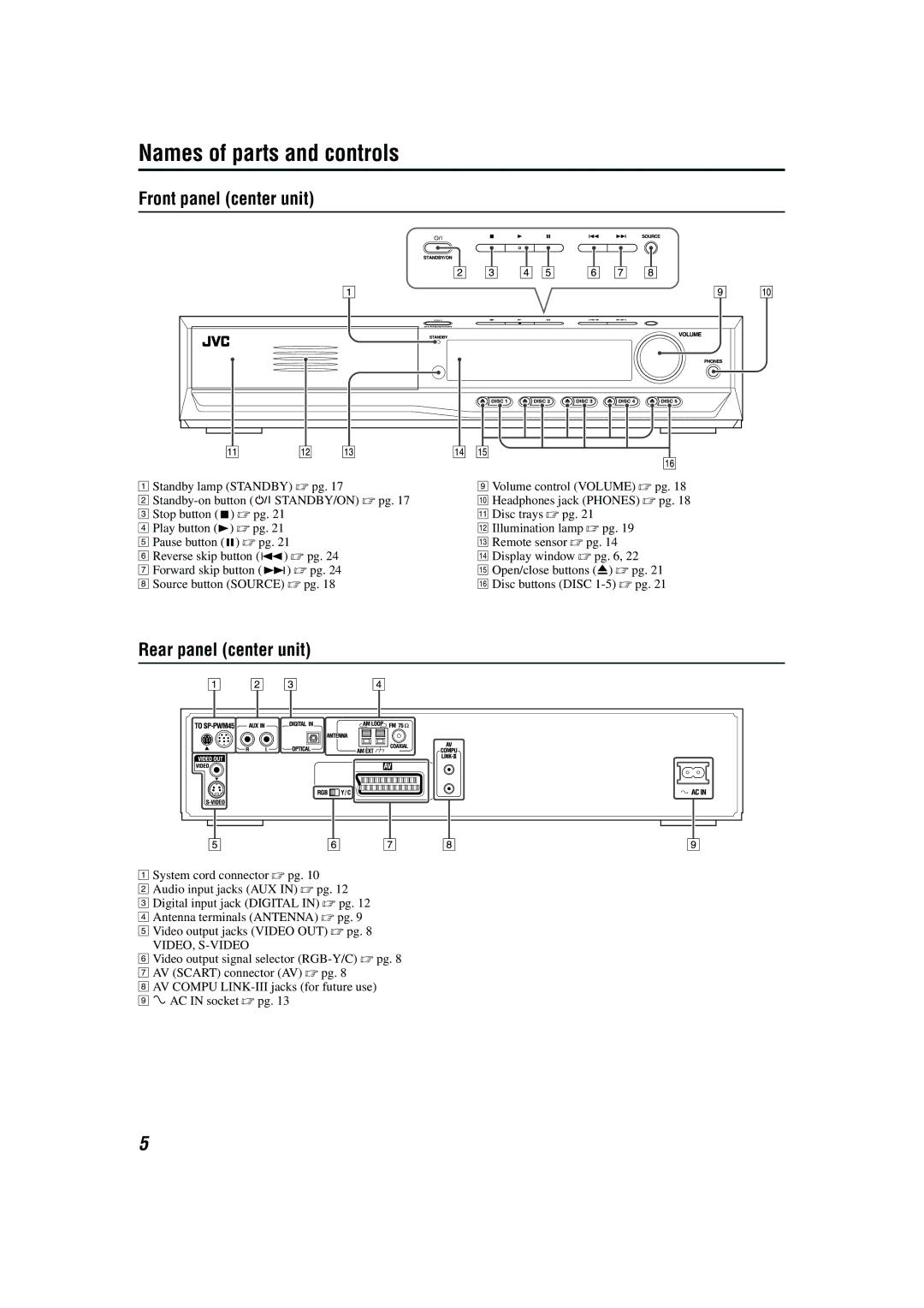 JVC M45 manual Names of parts and controls, Front panel center unit, Rear panel center unit 