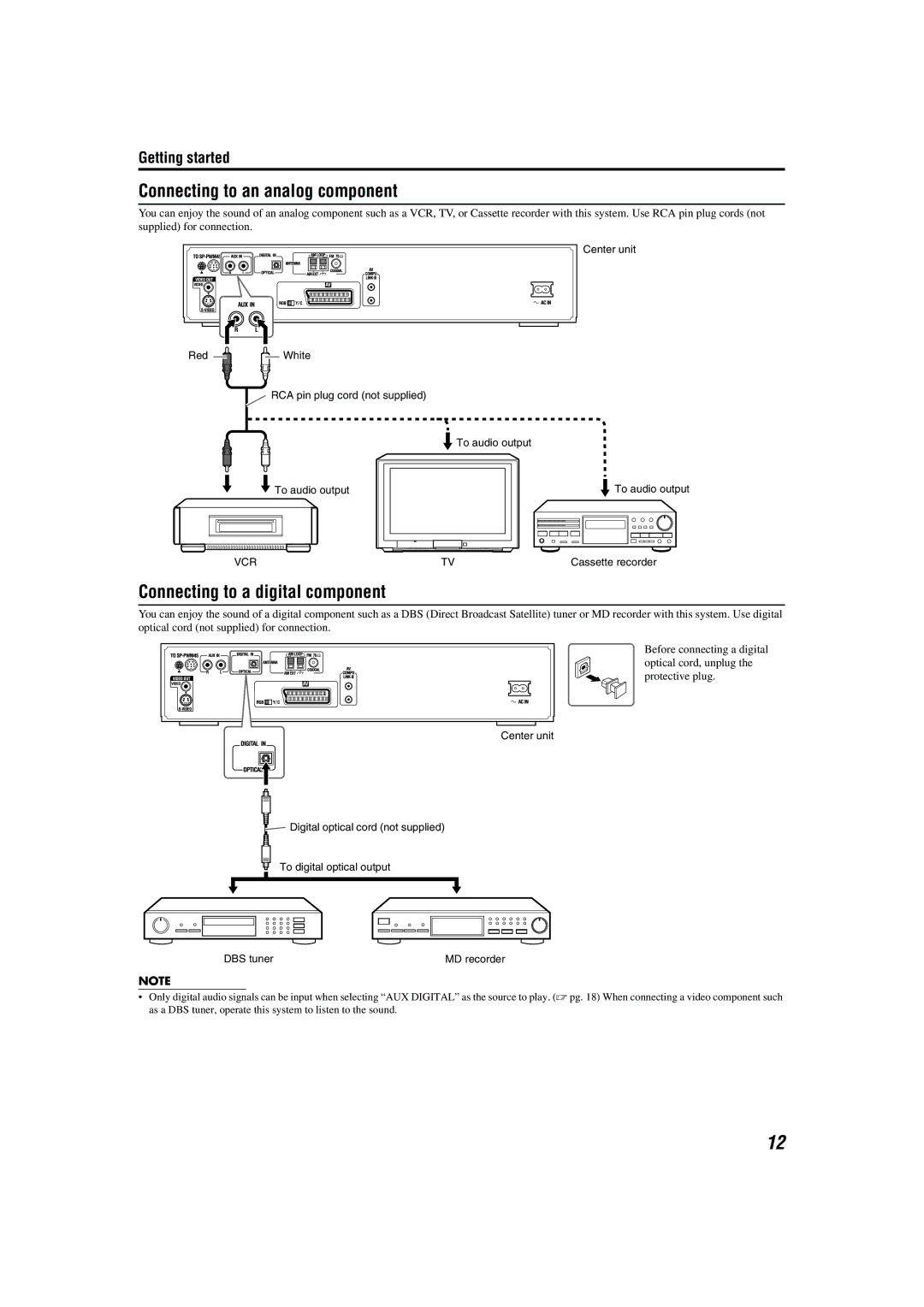 JVC M45 manual Connecting to an analog component, Connecting to a digital component 