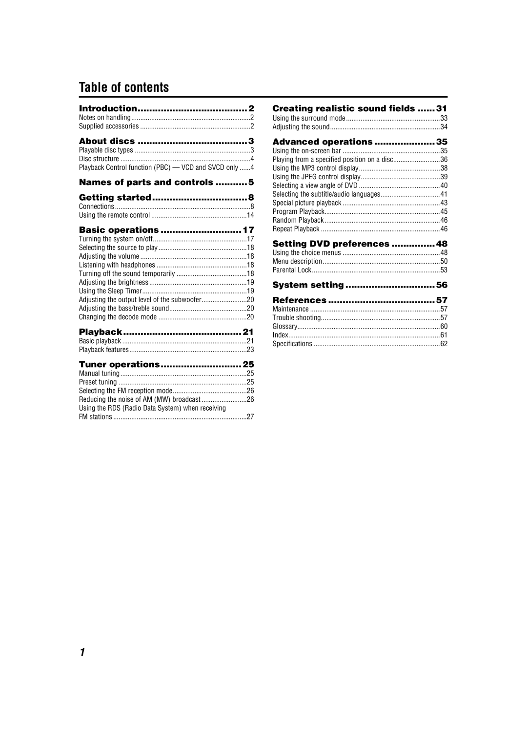 JVC M45 manual Table of contents 