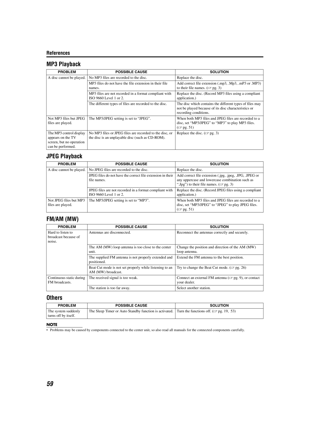 JVC M45 manual MP3 Playback, Jpeg Playback, Others 