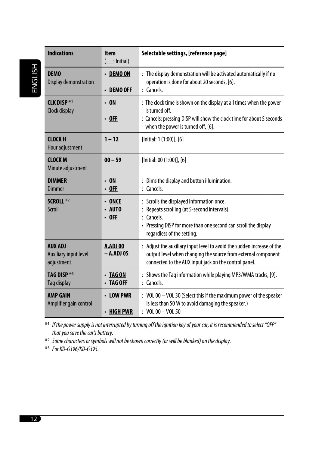 JVC MA372IEN user service Indications Selectable settings, reference 