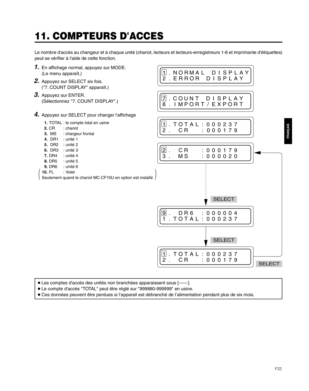 JVC MC-8600LU, MC-8200LU manual Compteurs Dacces 