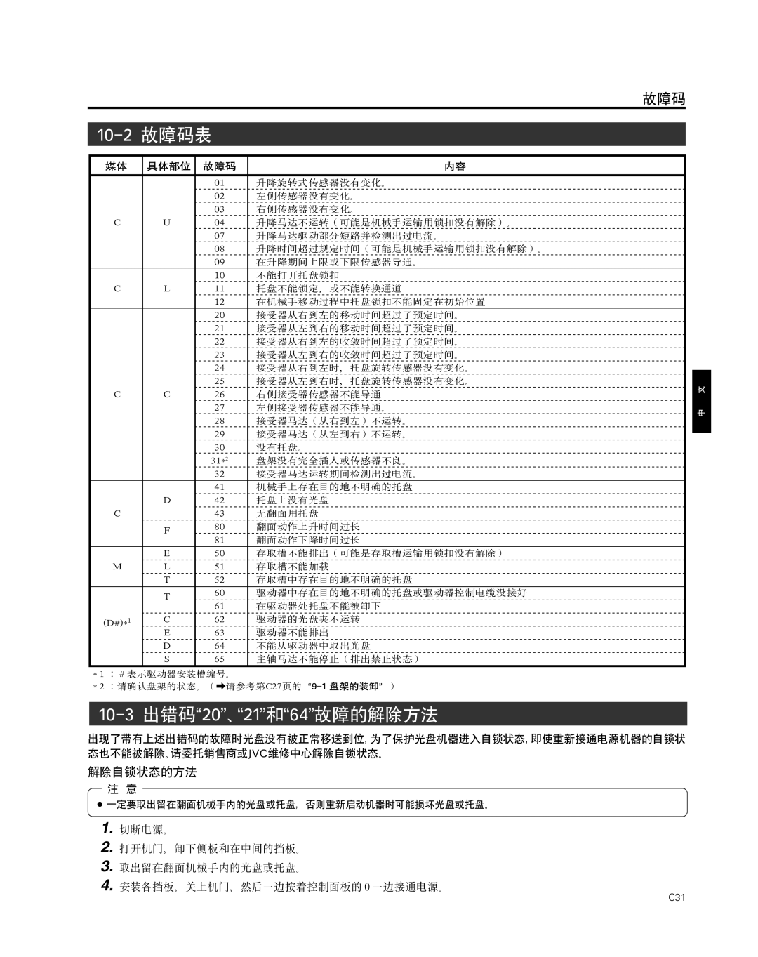 JVC MC-8600LU, MC-8200LU manual Nmjo , Omonsq !#$ 