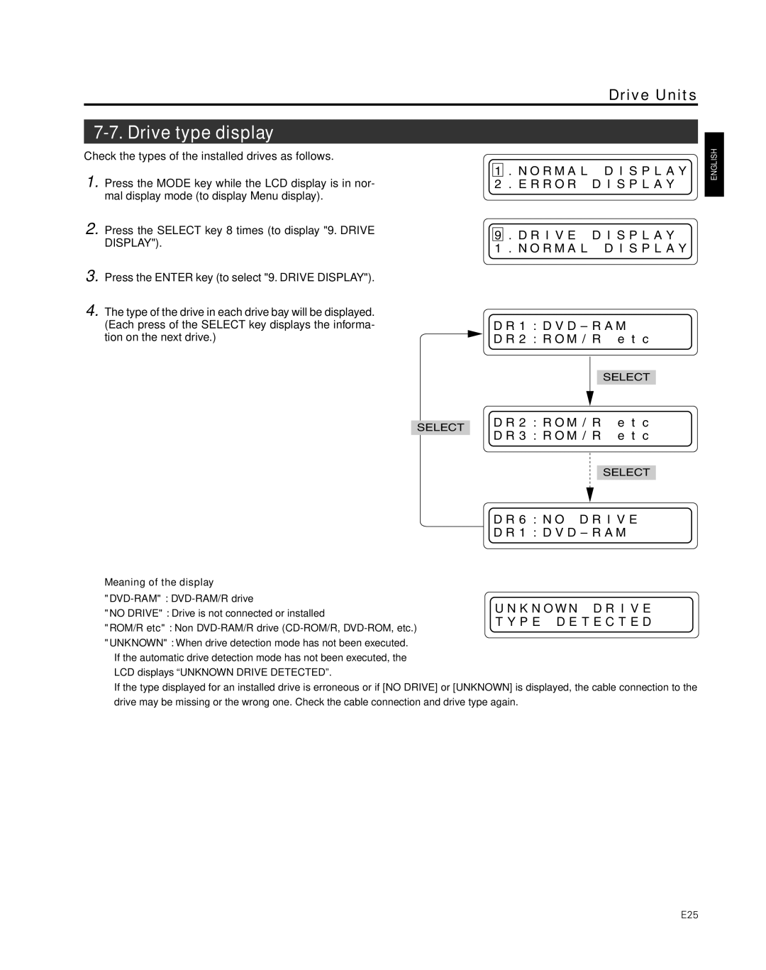 JVC MC-8600LU, MC-8200LU manual Drive type display, Meaning of the display 