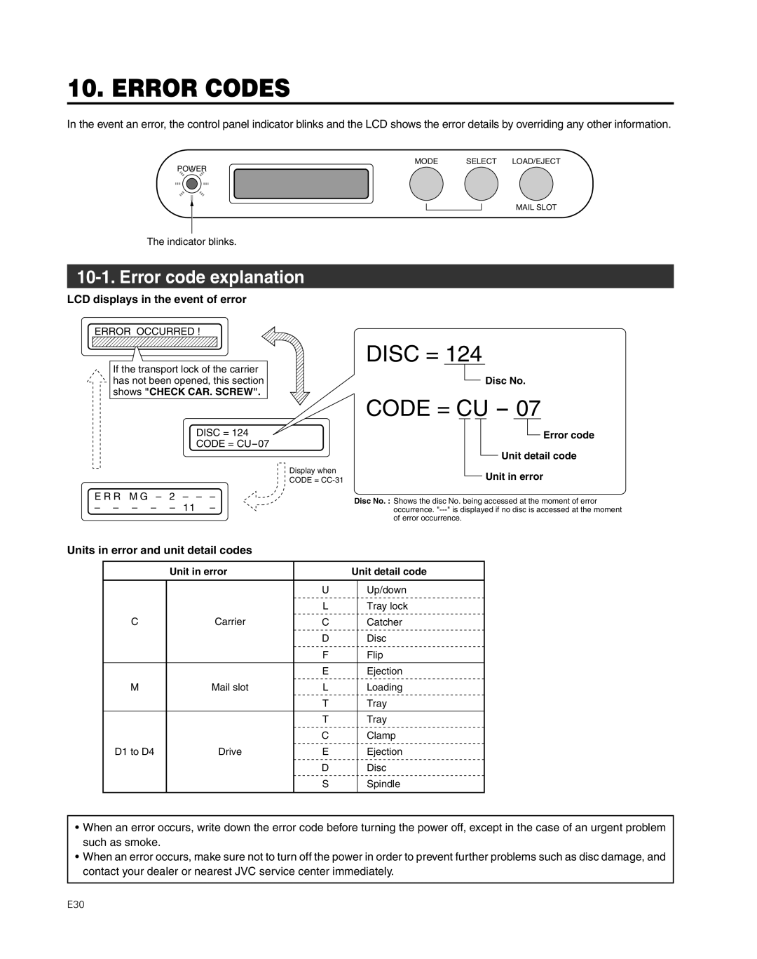 JVC MC-8200LU, MC-8600LU manual Error Codes, Error code explanation, LCD displays in the event of error 