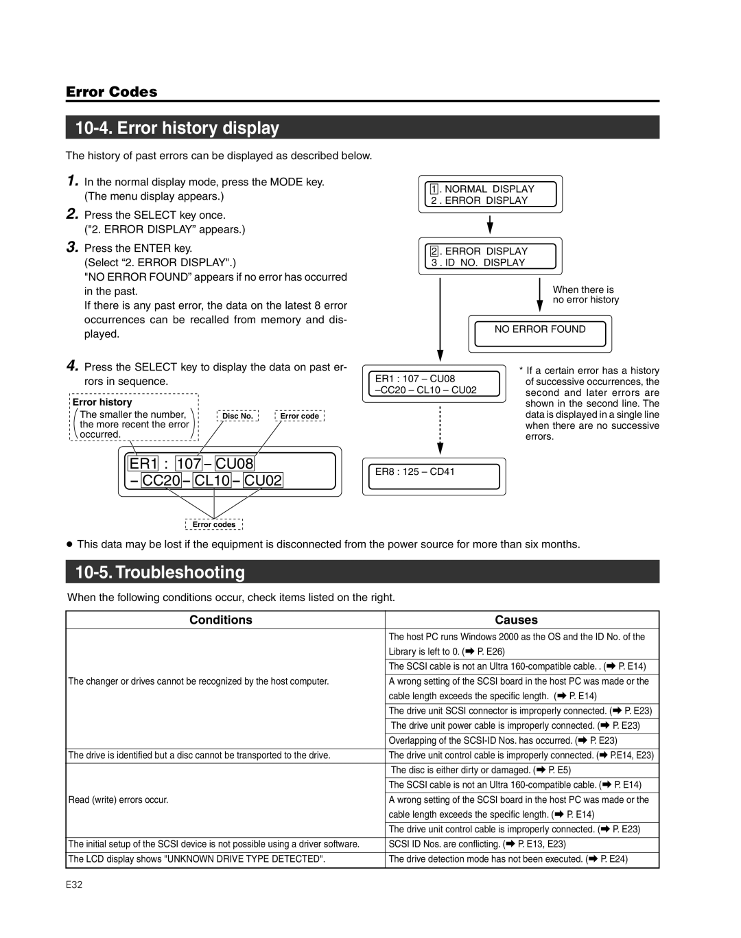 JVC MC-8200LU, MC-8600LU manual Error history display, Troubleshooting 