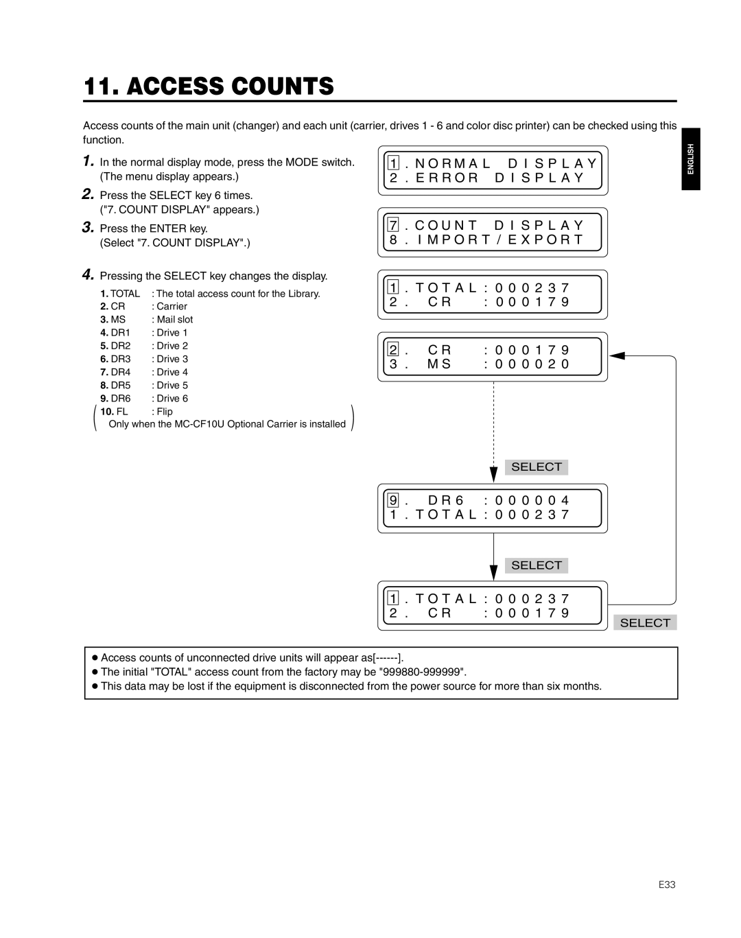 JVC MC-8600LU, MC-8200LU manual Access Counts, 10. FL 