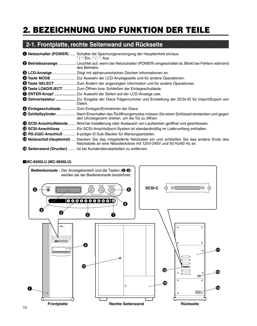 JVC MC-8200LU, MC-8600LU manual Bezeichnung UND Funktion DER Teile, Frontplatte, rechte Seitenwand und Rückseite 