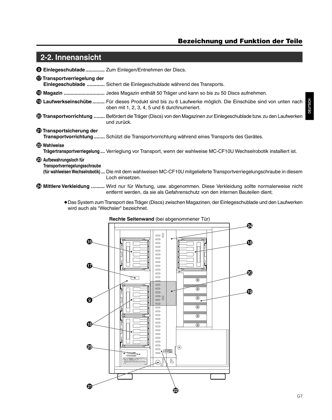 JVC MC-8600LU, MC-8200LU Innenansicht, Transportvorrichtung, ⁄ Transportsicherung der, ¤ Wahlweise, › Mittlere Verkleidung 