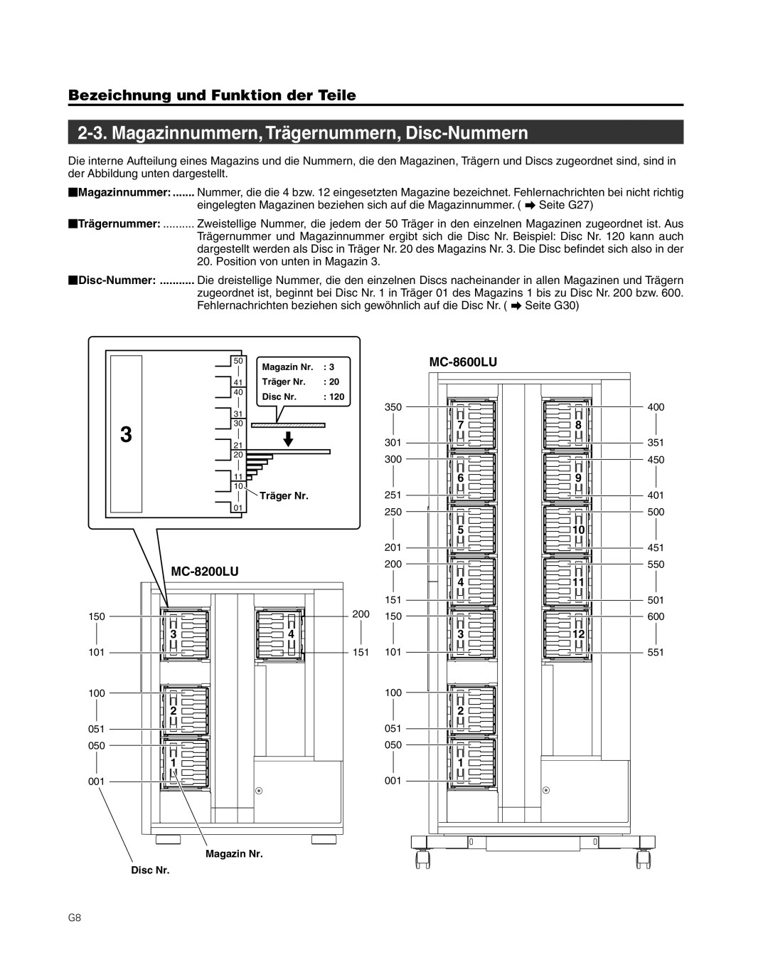 JVC MC-8200LU, MC-8600LU manual Magazinnummern, Trägernummern, Disc-Nummern, Disc-Nummer 