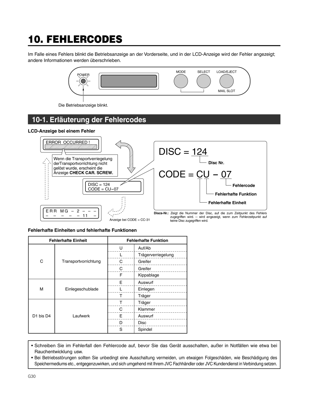 JVC MC-8200LU, MC-8600LU manual Erläuterung der Fehlercodes, LCD-Anzeige bei einem Fehler 