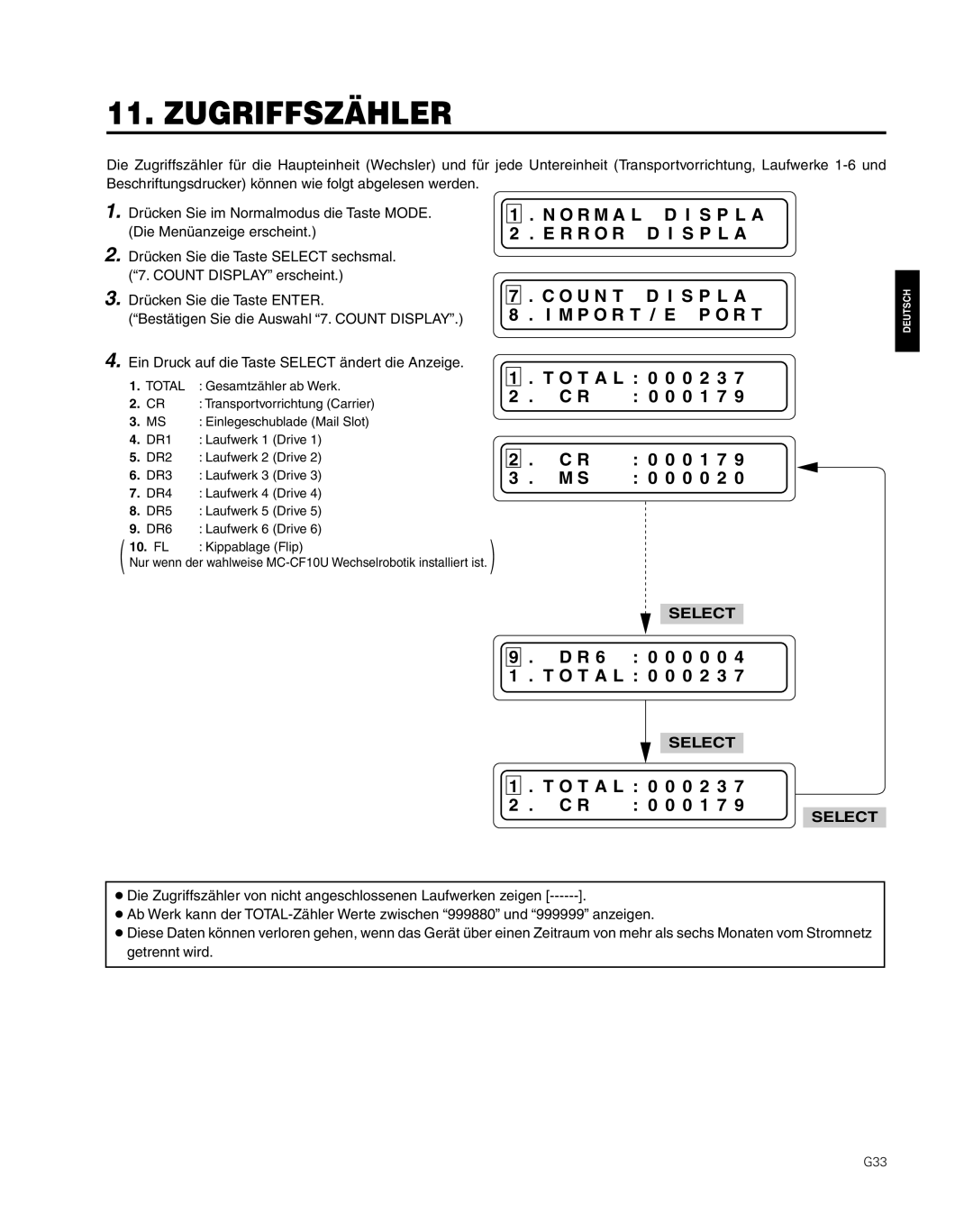 JVC MC-8600LU, MC-8200LU manual Zugriffszähler 