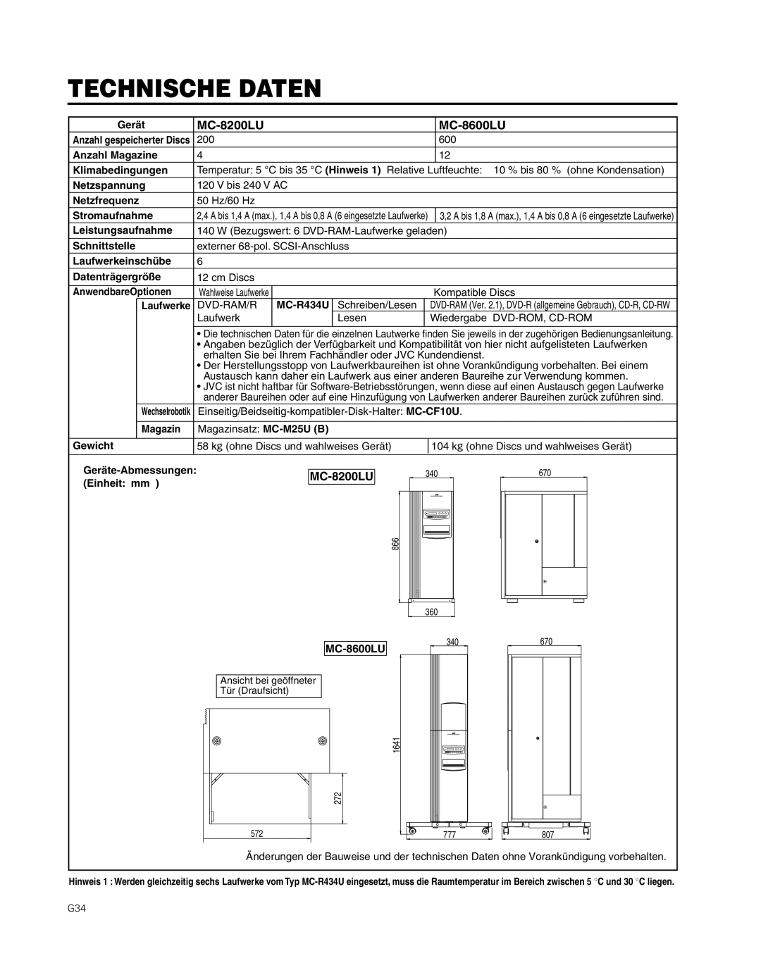 JVC MC-8200LU, MC-8600LU manual Technische Daten 