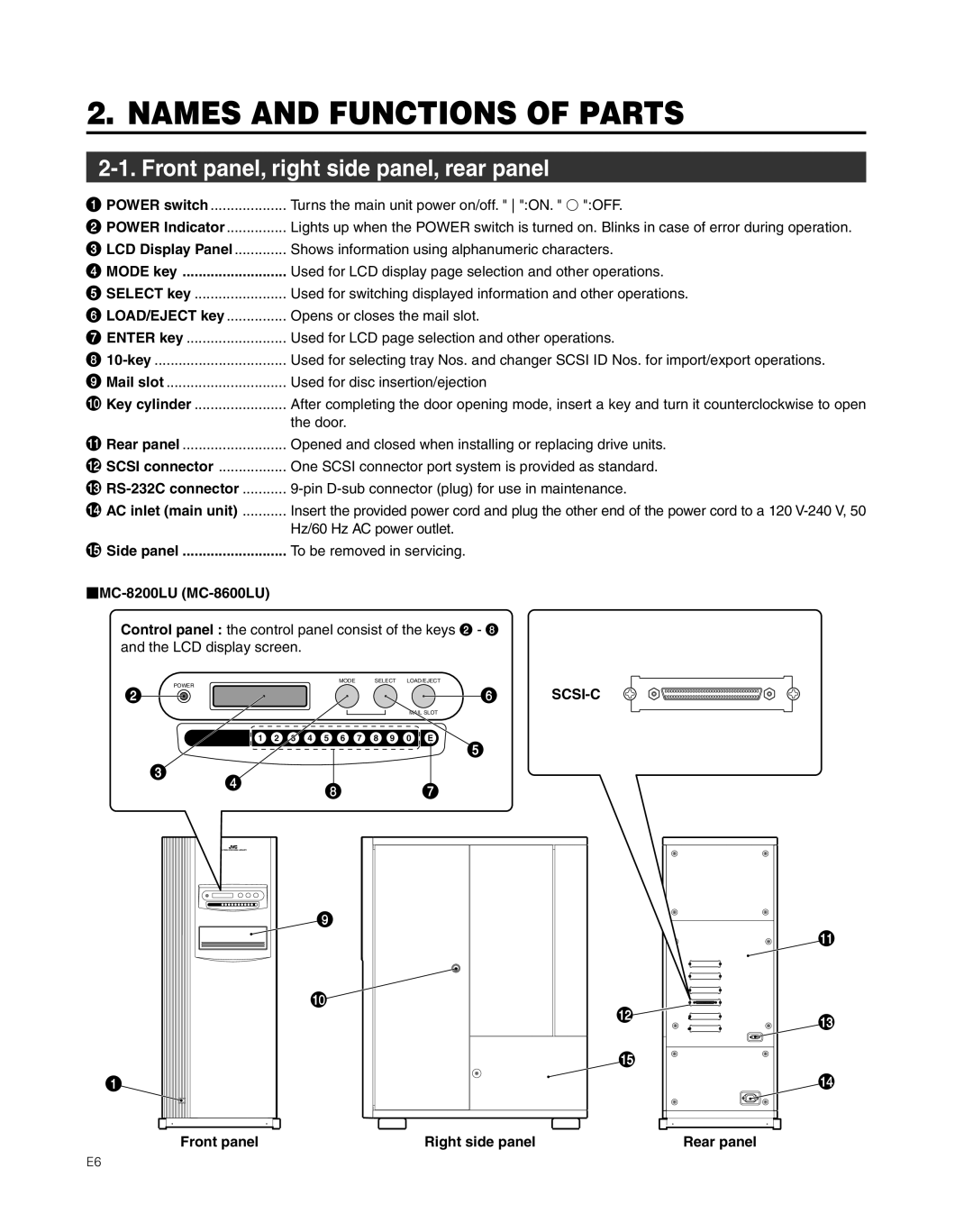 JVC MC-8200LU, MC-8600LU manual Names and Functions of Parts, Front panel, right side panel, rear panel 