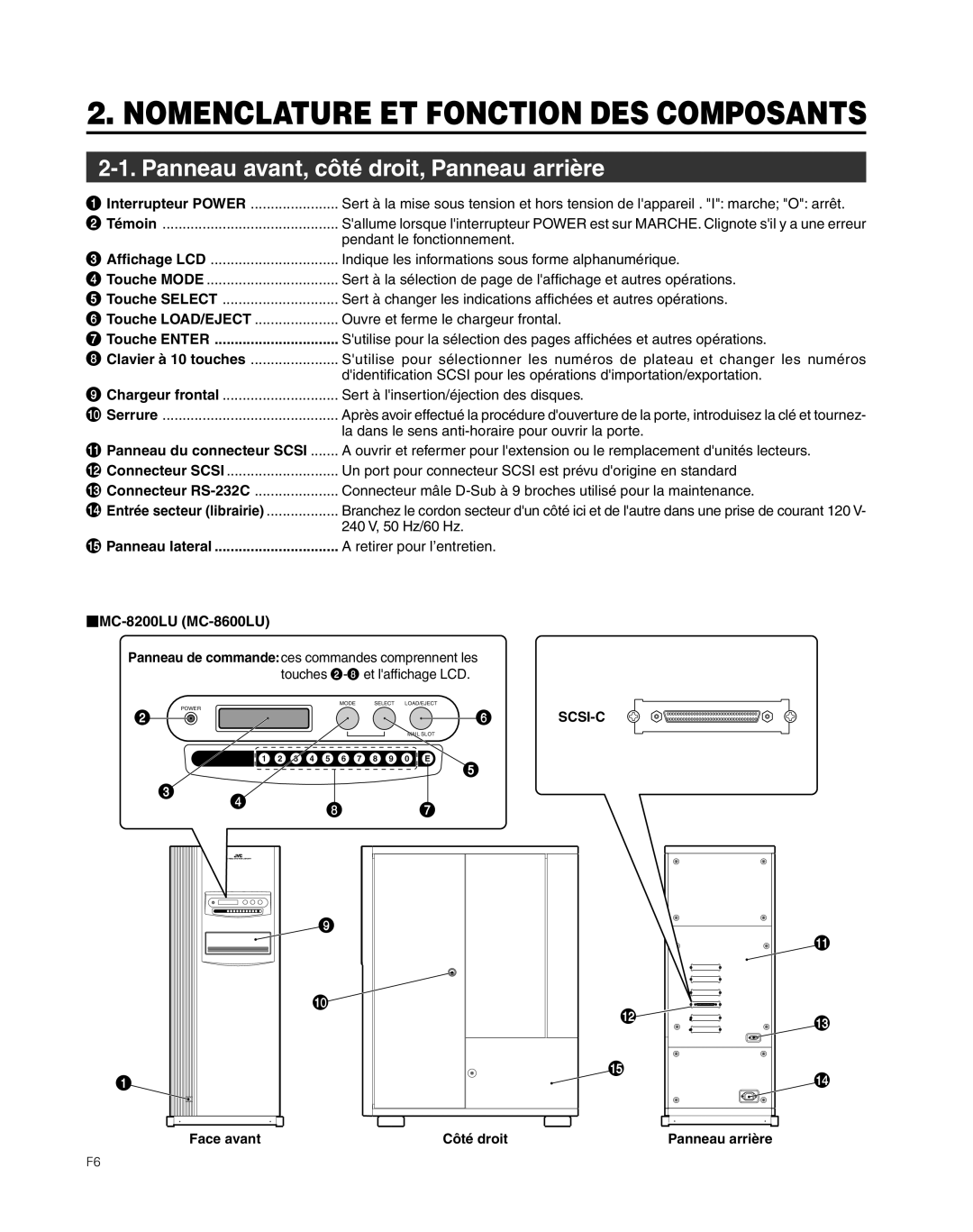 JVC MC-8200LU, MC-8600LU Nomenclature ET Fonction DES Composants, Panneau avant, côté droit, Panneau arrière, Touche Enter 