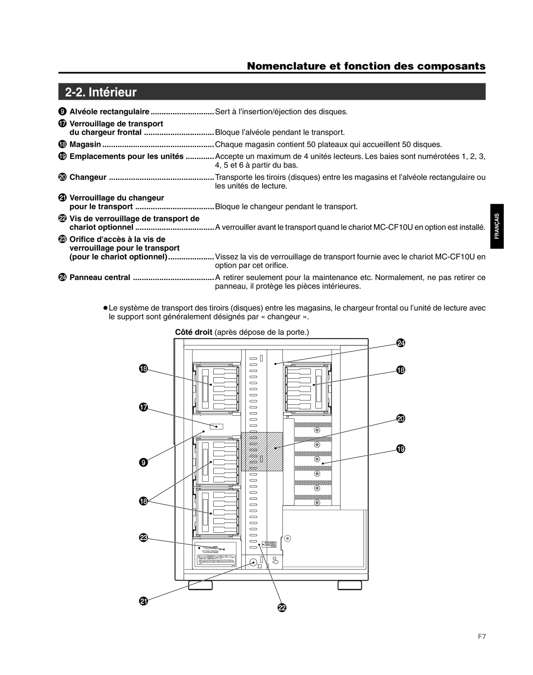 JVC MC-8600LU, MC-8200LU manual Intérieur 