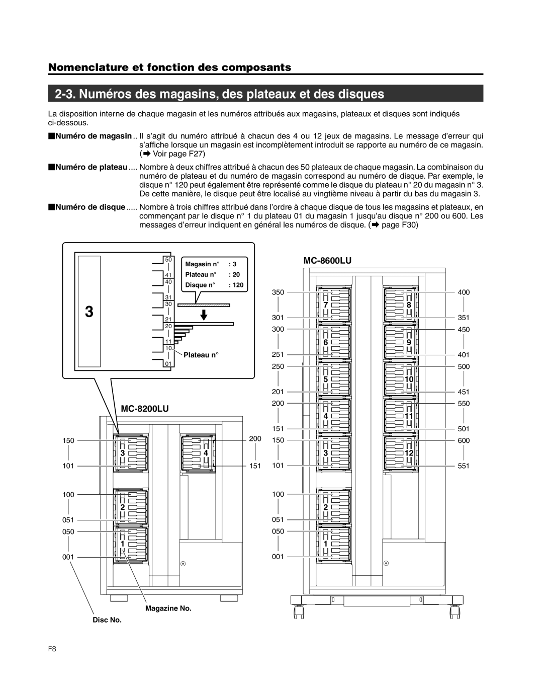 JVC MC-8200LU, MC-8600LU manual Numéros des magasins, des plateaux et des disques, Plateau n 
